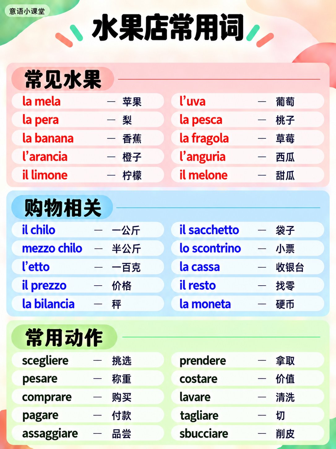 在意大利水果店，买水果这样说