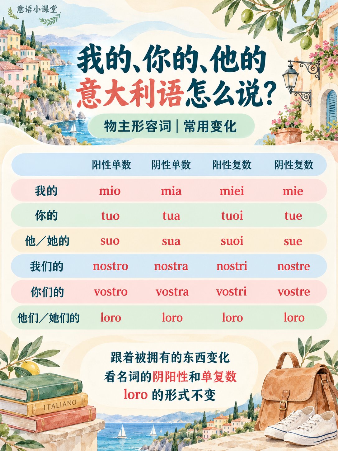 意大利语“我的、你的、他的”，为什么也要变词尾？