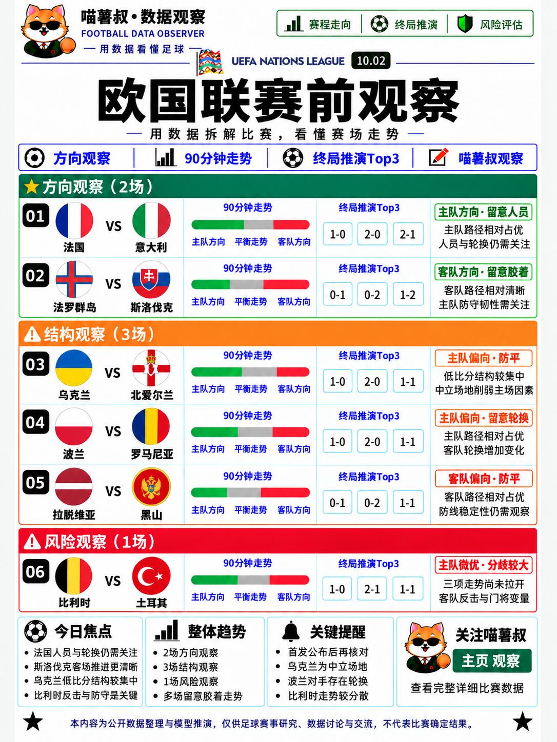 6场欧国联赛前观察｜这场要多留心⚽