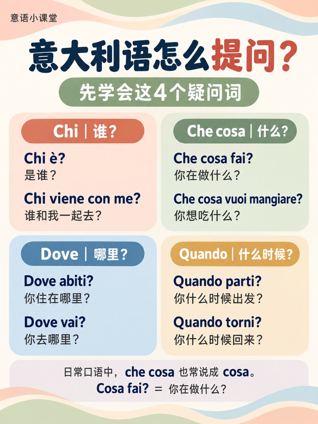 意大利语怎么提问？先学会这7个常用疑问词！