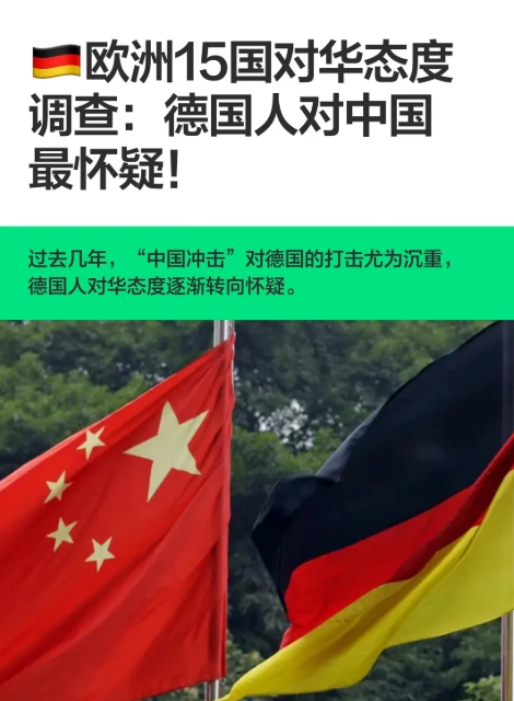 欧洲15国对华态度调查