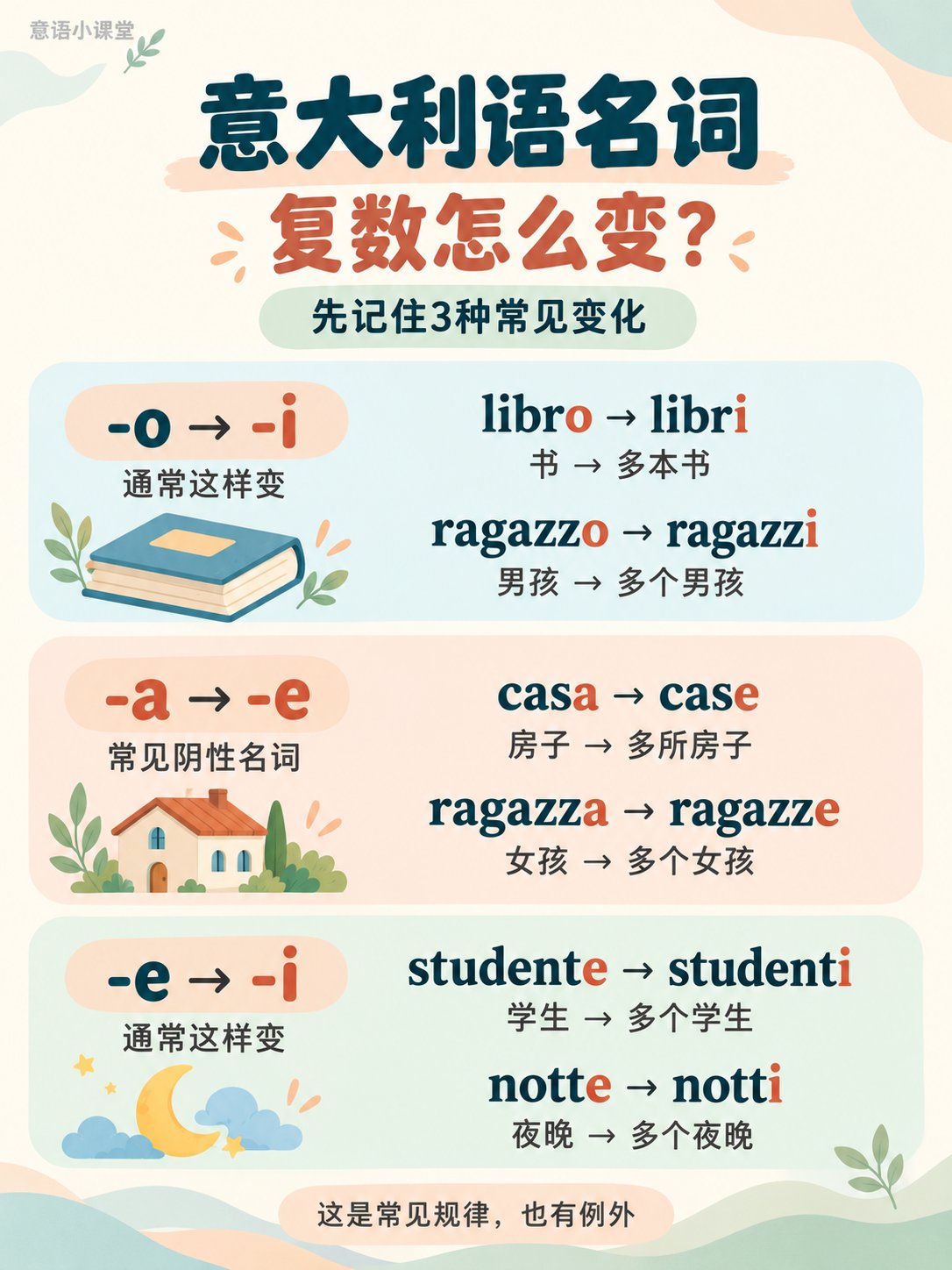 意大利语名词怎么变复数？先记住这3种常见词尾！