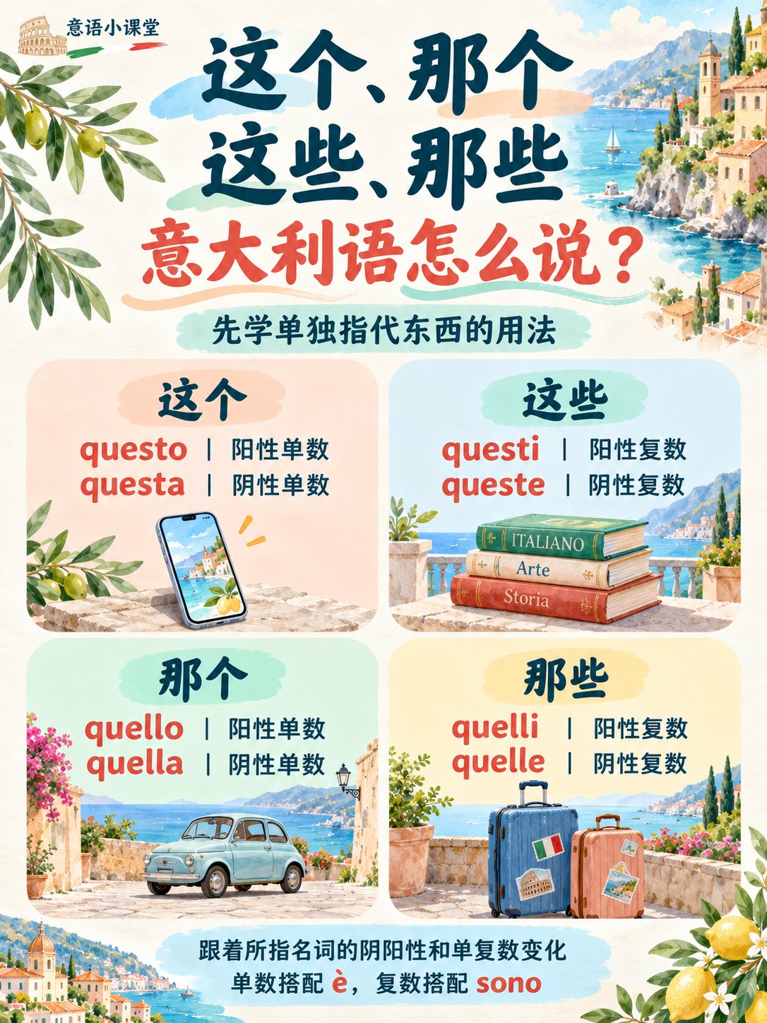 意大利语“这个、那个、这些、那些”，怎么说？
