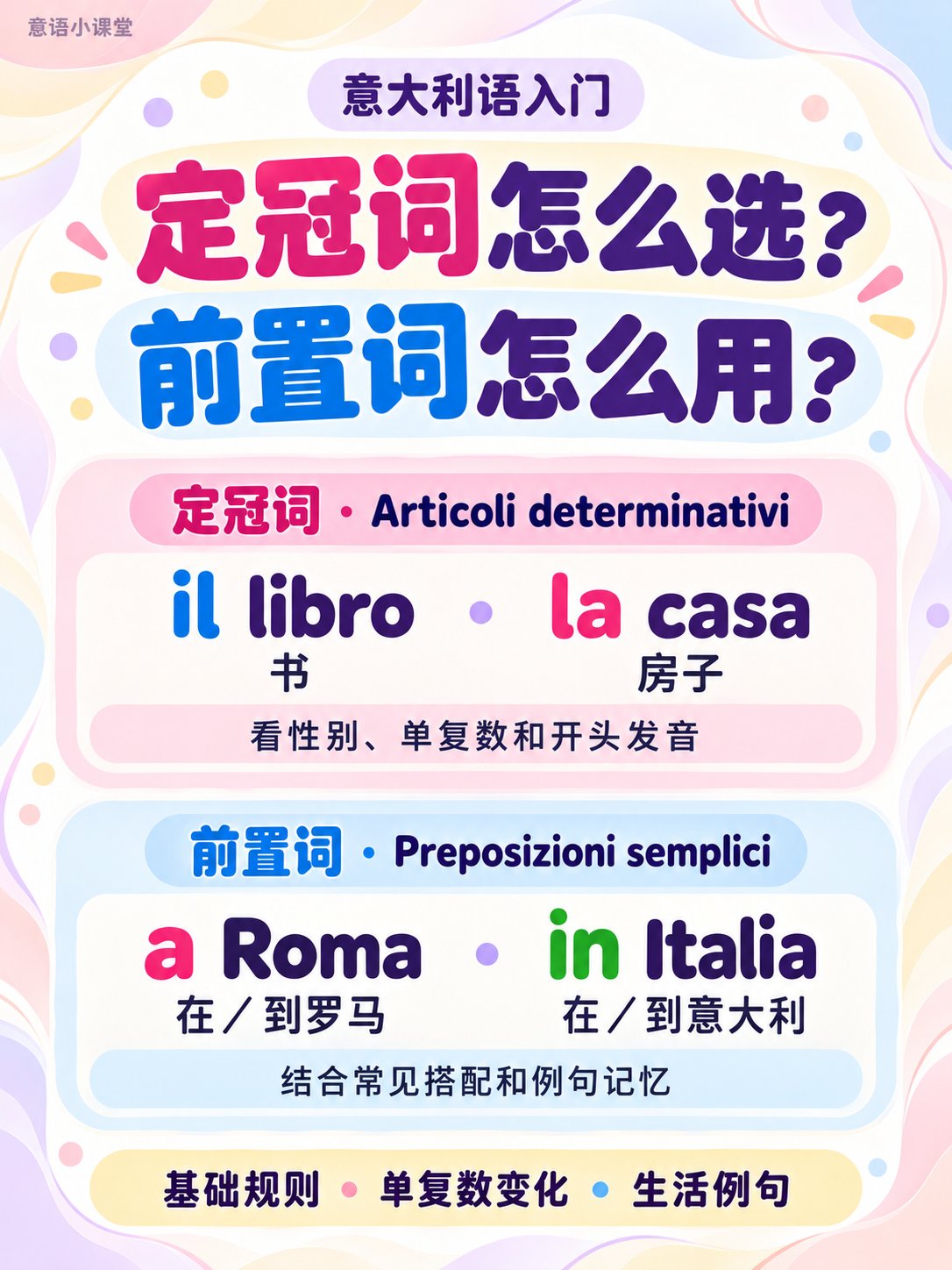 定冠词怎么选，前置词怎么用？